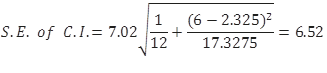 C.I.
