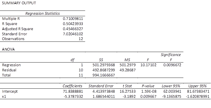 Simple_Regression