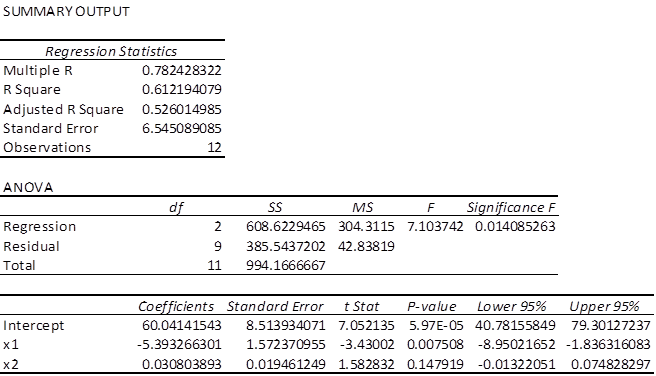multiple regression